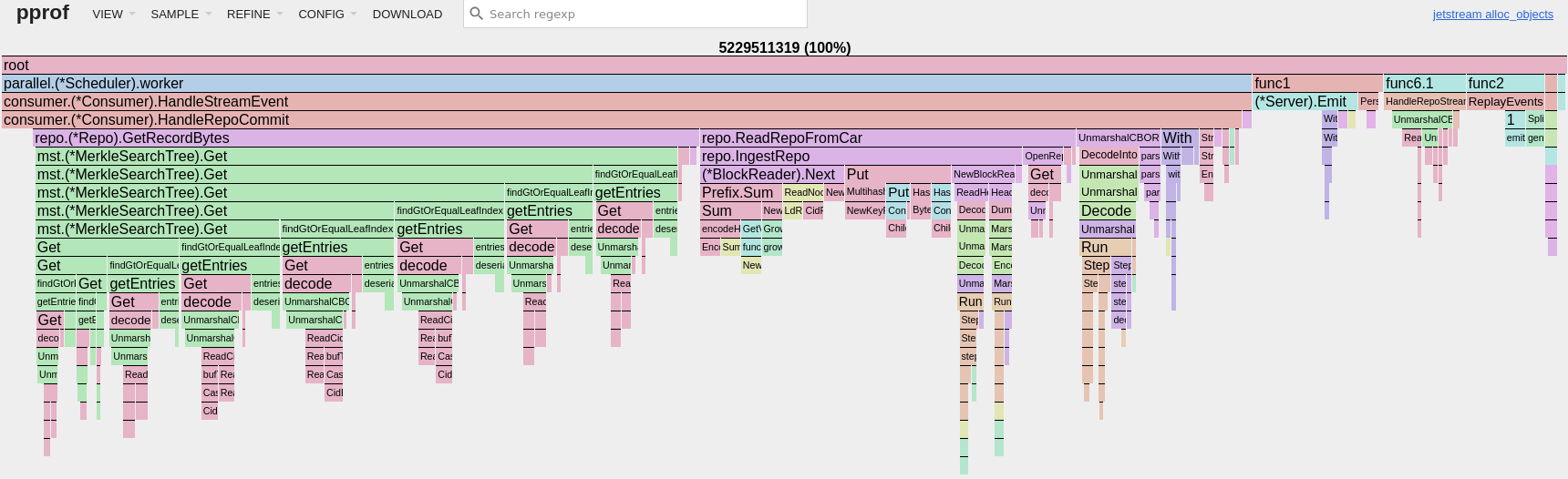 Jetstream allocation pprof with compression