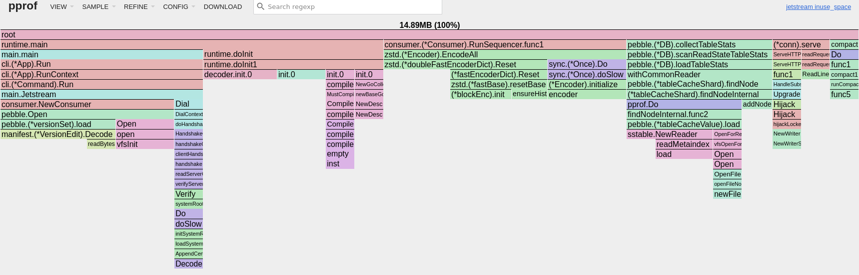 Jetstream in-use memory pprof with compression