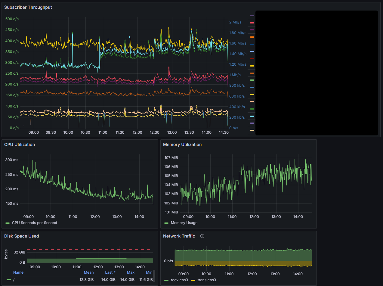 jetstream dashboard screenshot