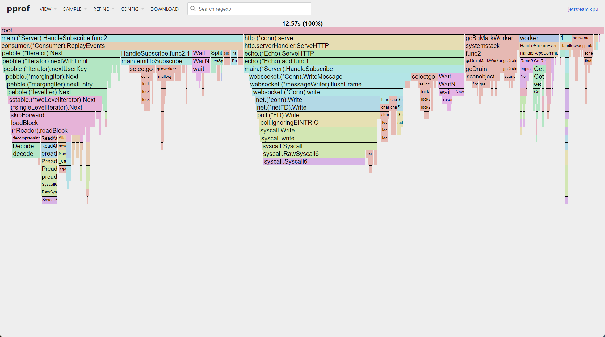 pprof of Jetstream showing CPU without compression